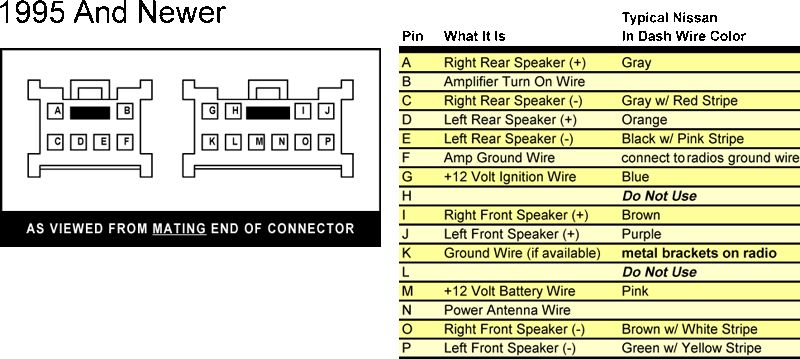 Nissan micra stereo wiring diagram